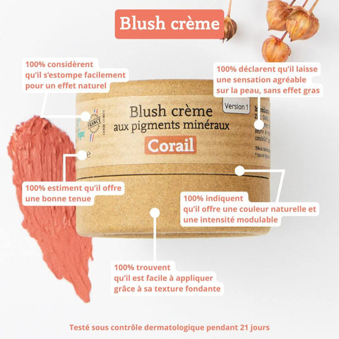 Testée par un panel de consommateur, notre blush a fait ses preuves