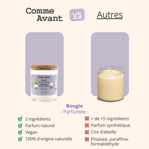 Concurrent bougies parfumées comme avant