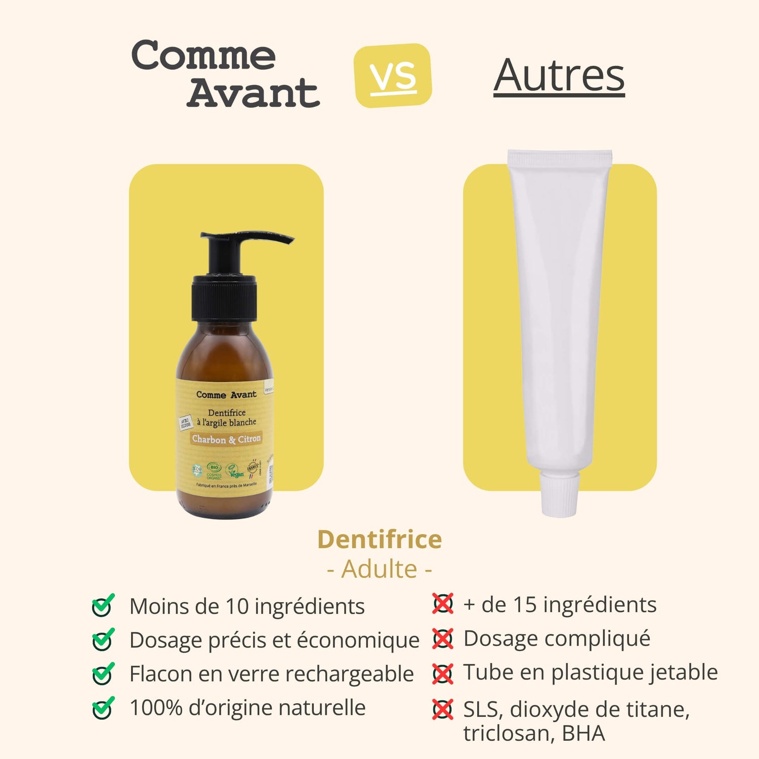 Concurrent dentifrice citron et charbon comme avant