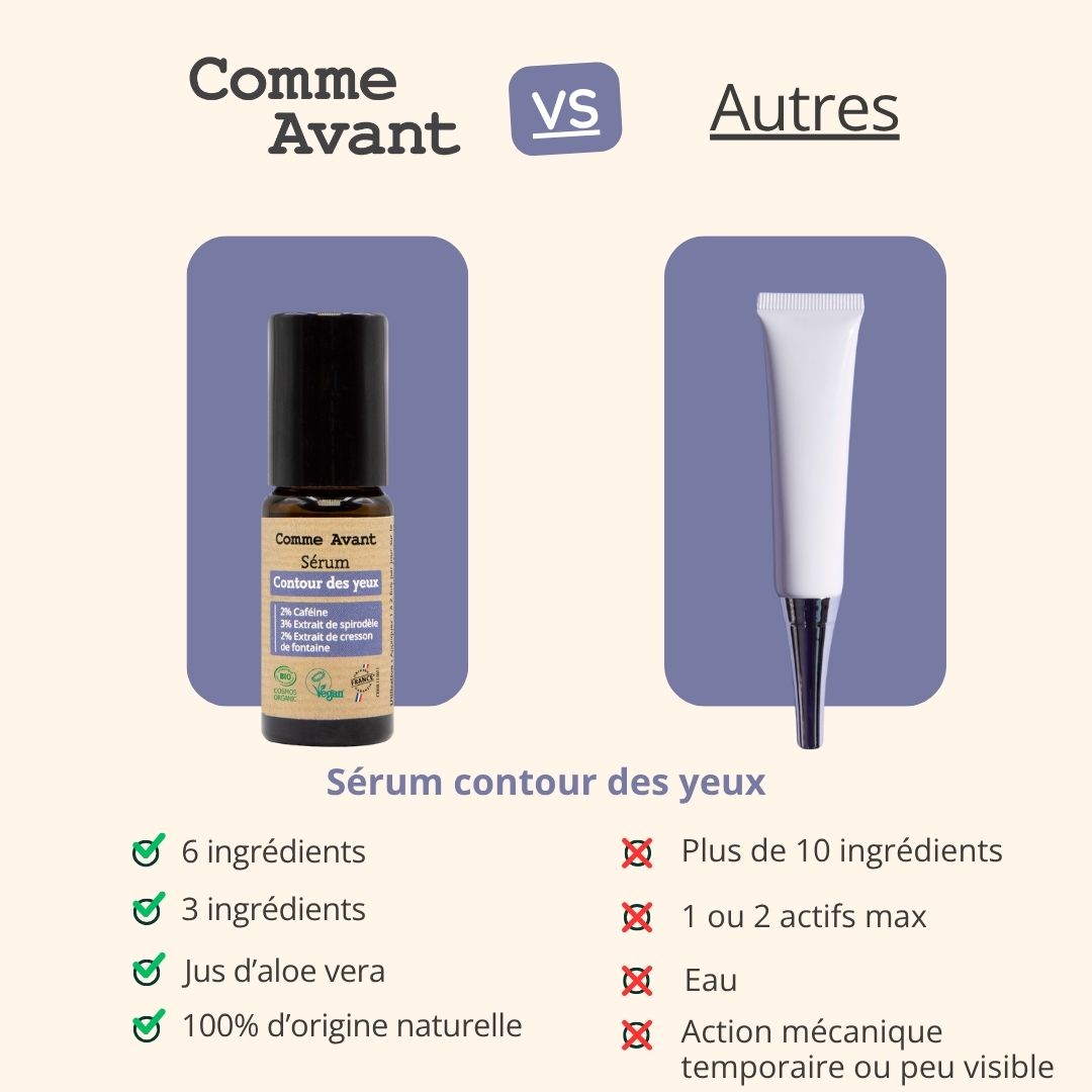 Sérum contour des yeux - Version 1