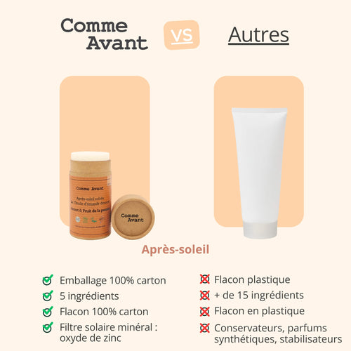 Concurrent après soleil comme avant