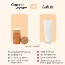 Concurrent après soleil comme avant