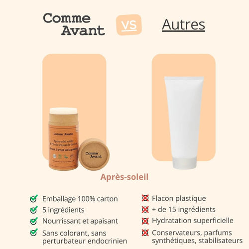 après-soleil comme avant naturel et respectueux de la peau