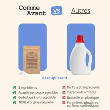 Concurrent assouplissant comme avant