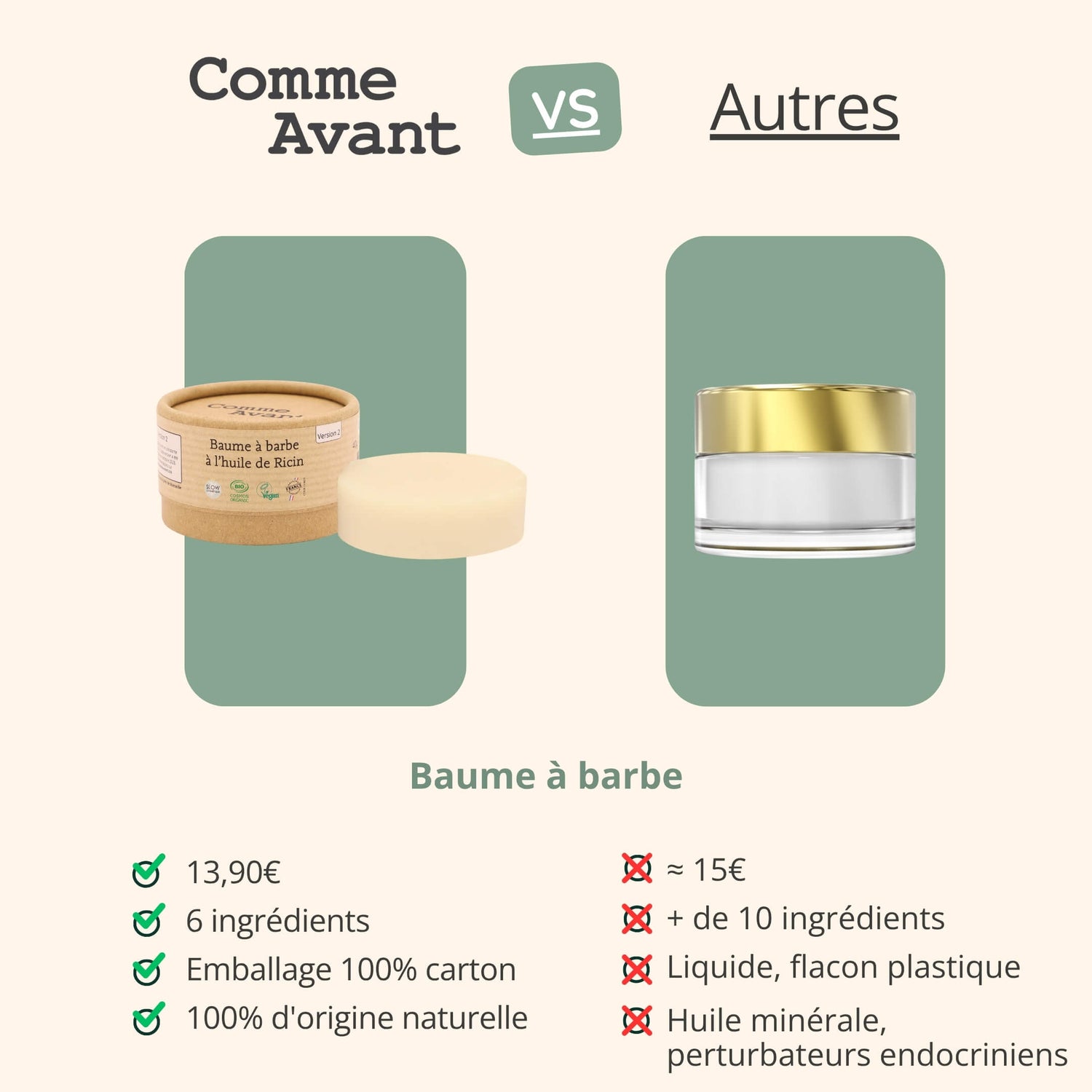 Baume à barbe à l'huile de ricin - Version 2