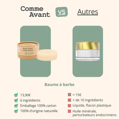 Baume à barbe à l'huile de ricin - Version 2