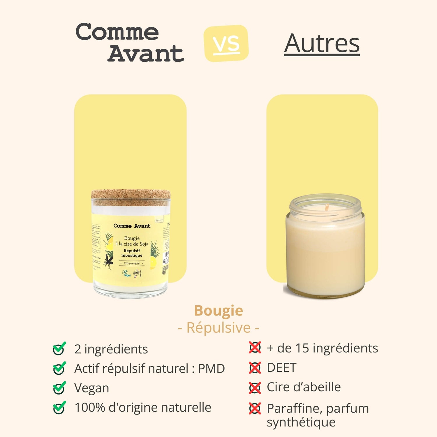 20 Bougies Chauffe Plat à La Citronnelle Anti Moustique Repulsif Naturel 4h 20 Bougies Chauffe Plat à La Citronnelle Anti Moustique Repulsif Naturel 4h