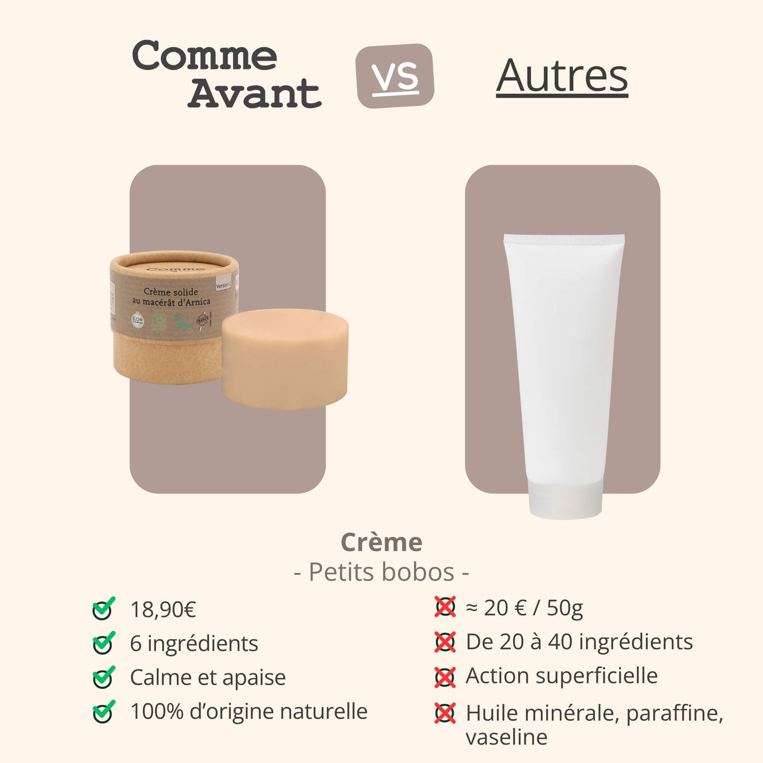 Concurrent crème arnica comme avant