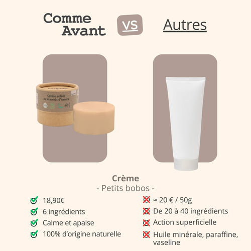 Concurrent crème arnica comme avant