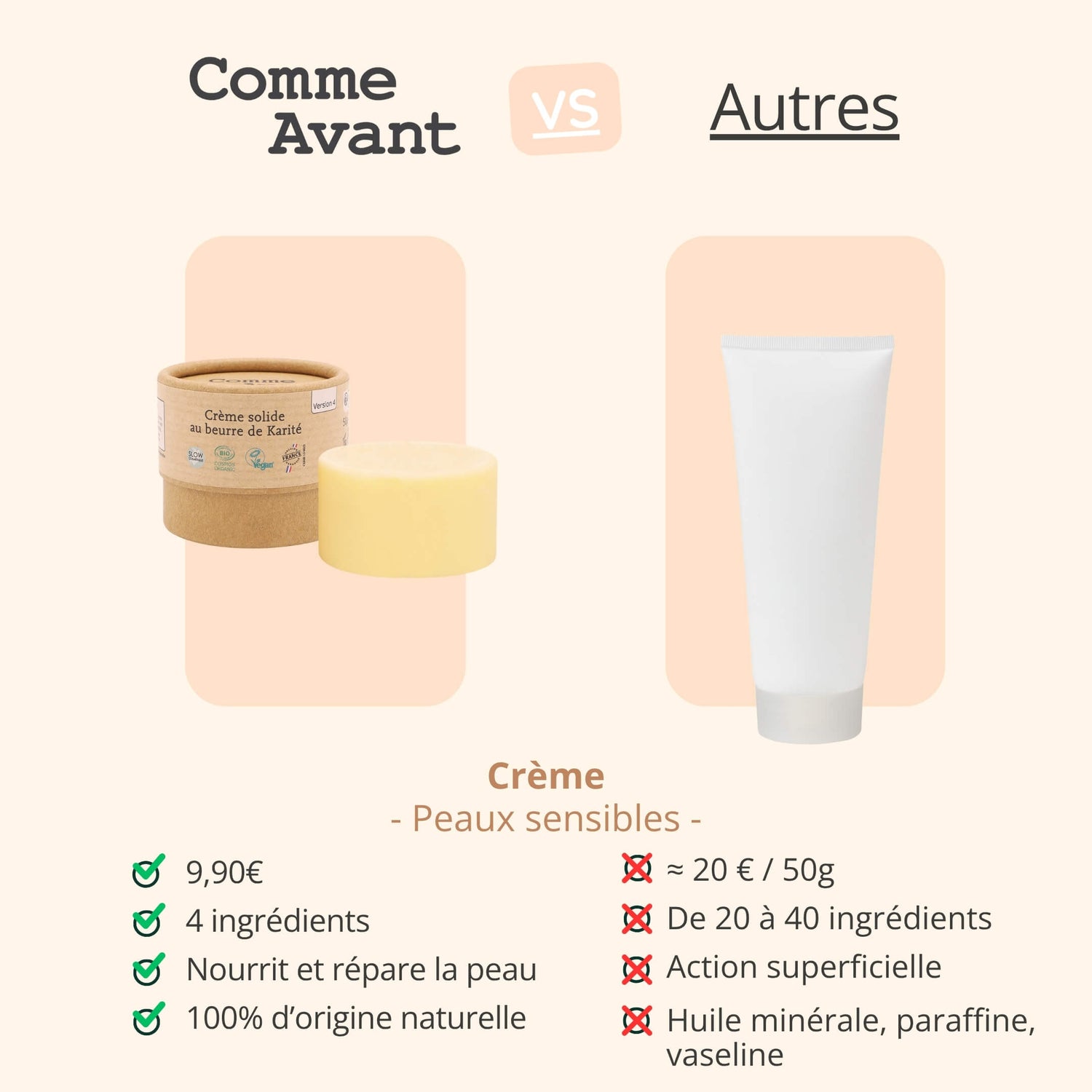 Concurrent crème karité comme avant