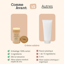 Concurrent crème solaire spf50 comme avant