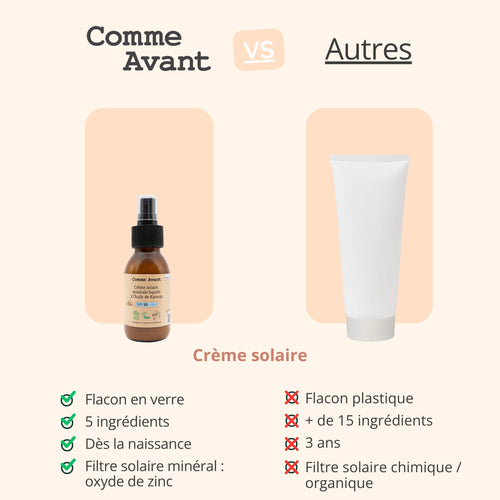 Concurrent crème solaire liquide spf50 comme avant