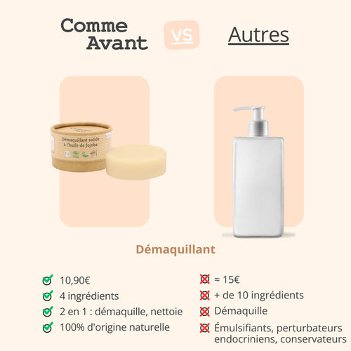 Concurrent démaquillant comme avant