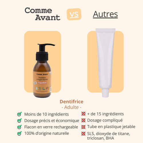 Concurrent dentifrice coquelicot comme avant