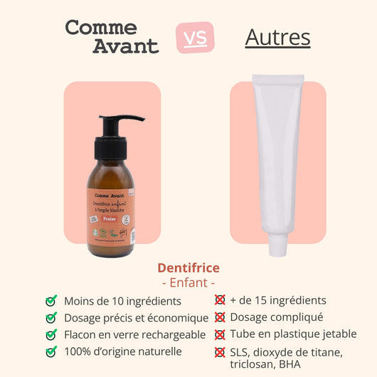 Concurrent dentifrice fraise comme avant