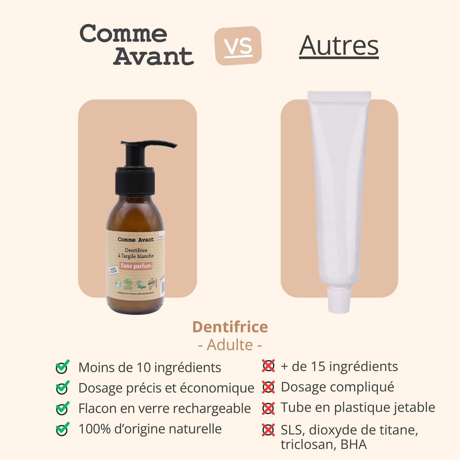 Concurrent dentifrice sans parfum comme avant