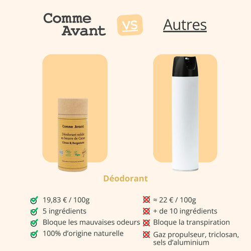 Concurrent déodorant citron bergamote comme avant