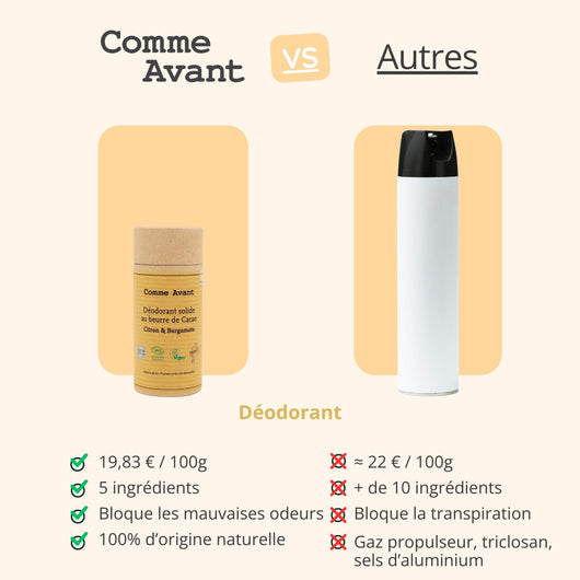Concurrent déodorant citron bergamote comme avant