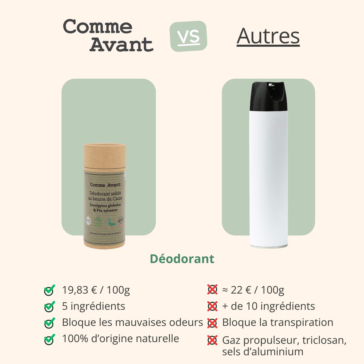 Concurrent déodorant pin et eucalyptus comme avant