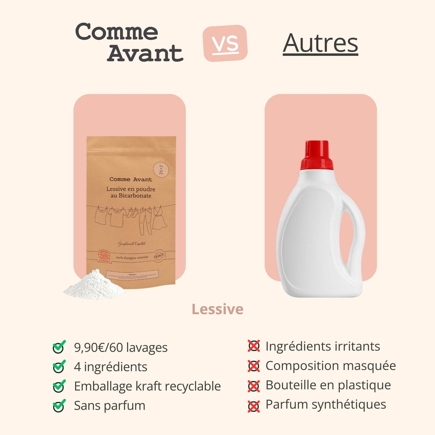 Concurrent lessive comme avant