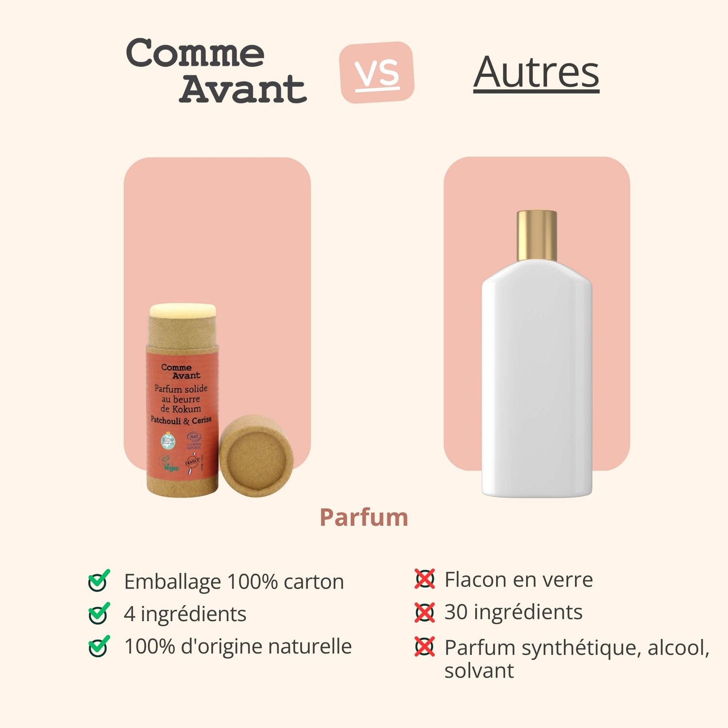 Concurrent parfum sucre comme avant