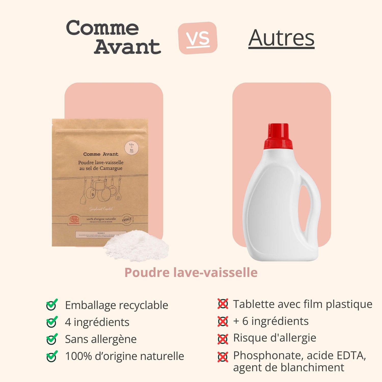 Concurrent poudre vaisselle comme avant