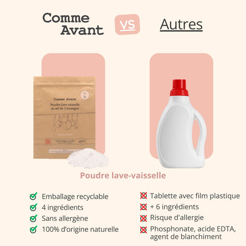 Concurrent poudre vaisselle comme avant