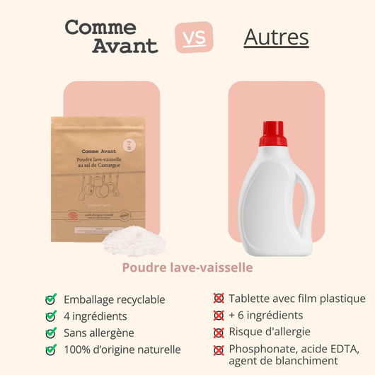 Concurrent poudre vaisselle comme avant