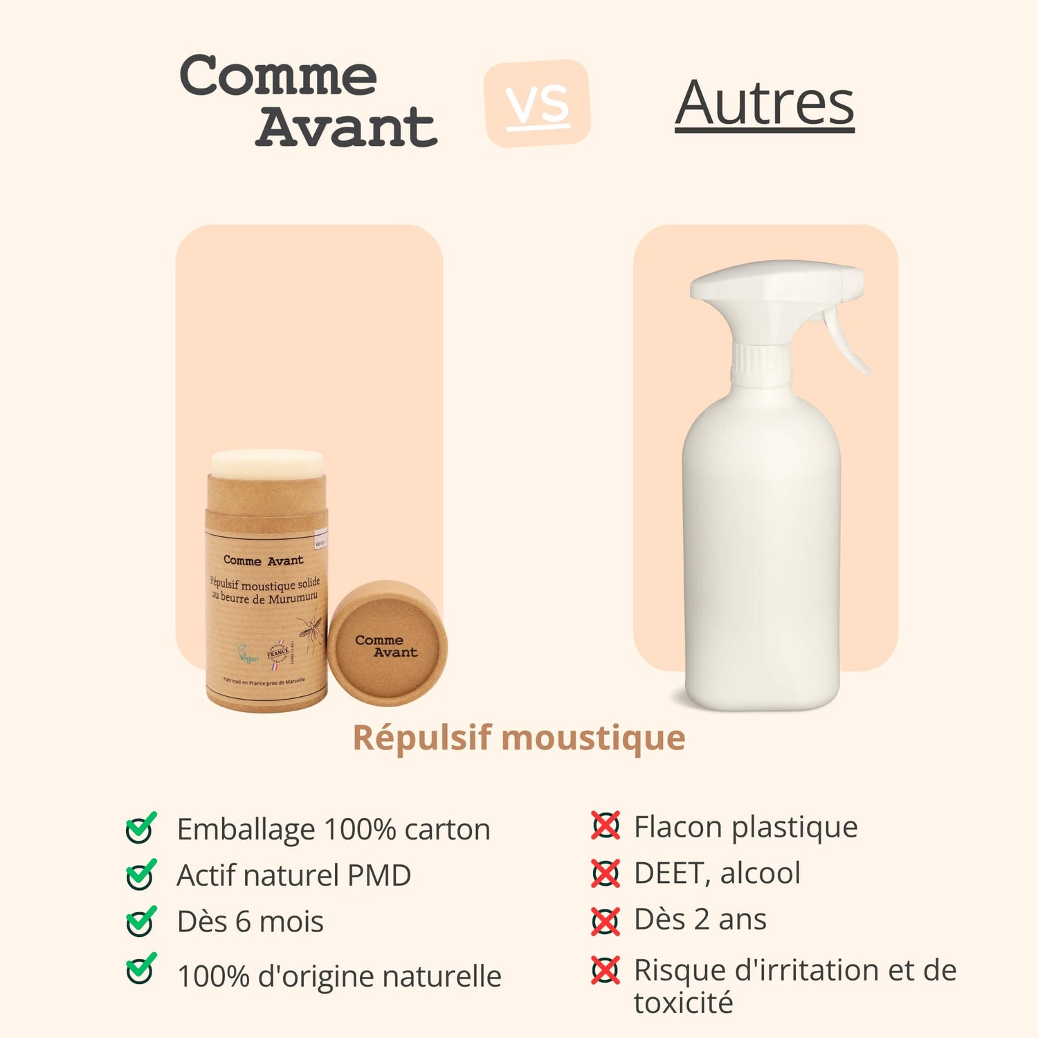 Concurrent répulsif comme avant