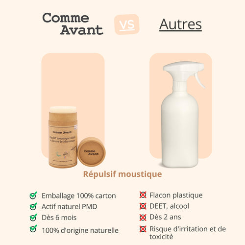 Concurrent répulsif comme avant