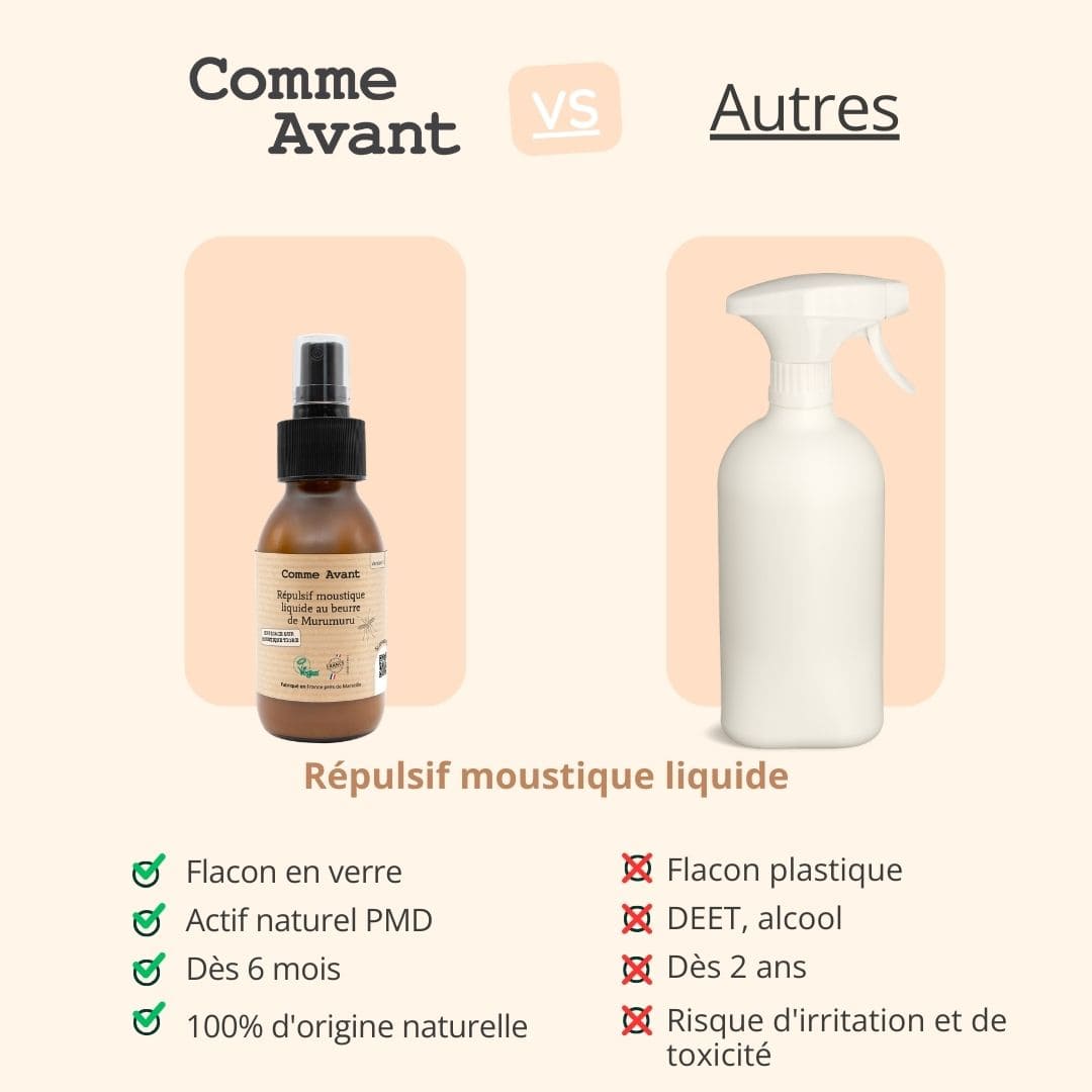 concurrent répulsif liquide