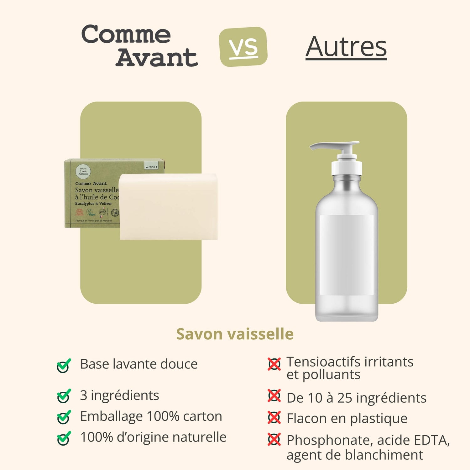 Concurrent savon vaisselle comme avant