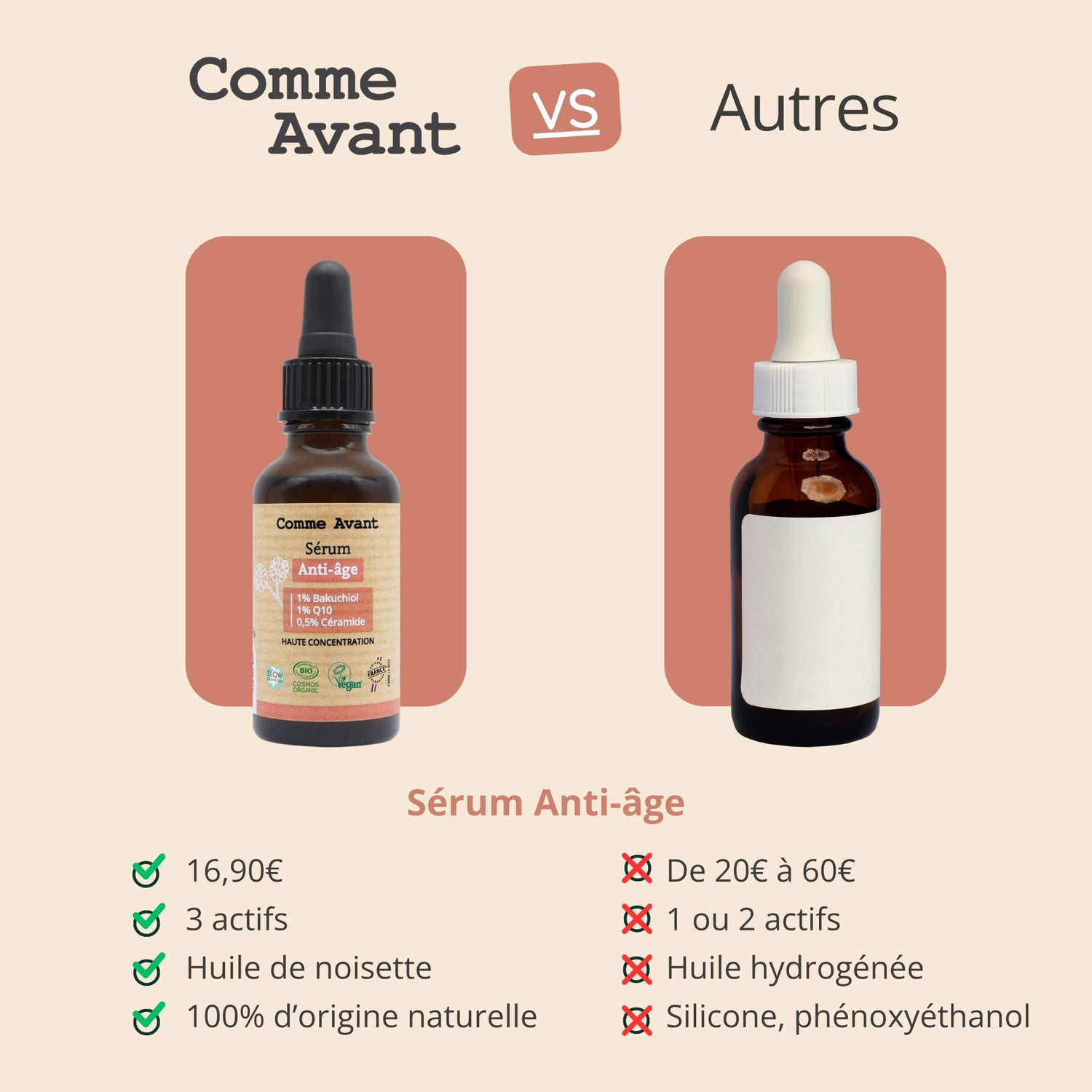 Concurrent sérum anti-âge comme avant