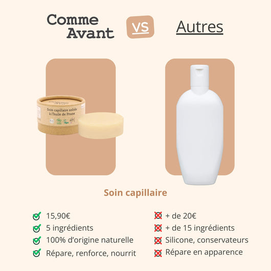 Concurrent soin capillaire comme avant