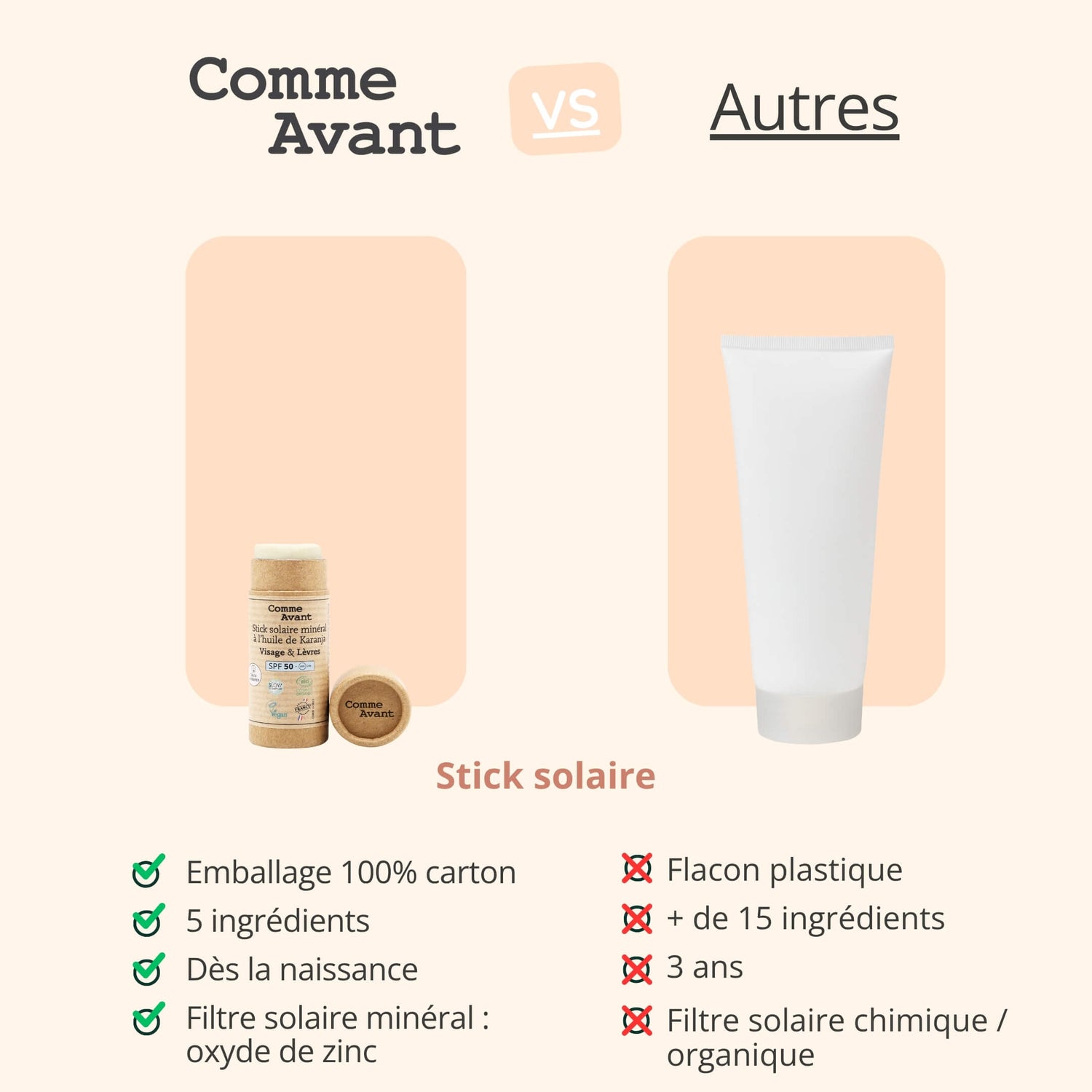 Concurrent stick solaire comme avant