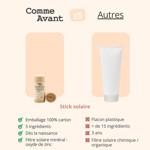 Concurrent stick solaire comme avant