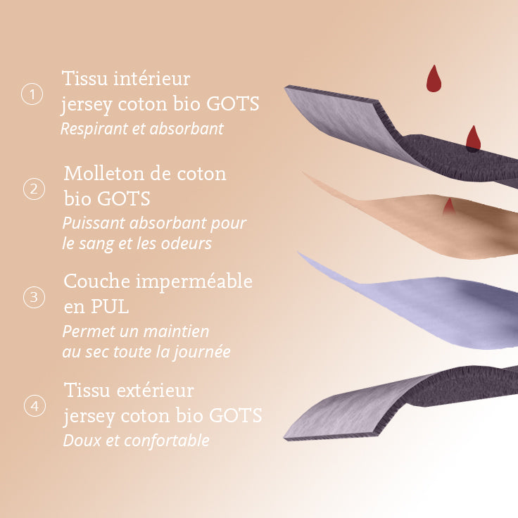 schema composition culottes et shorty menstruels comme avant